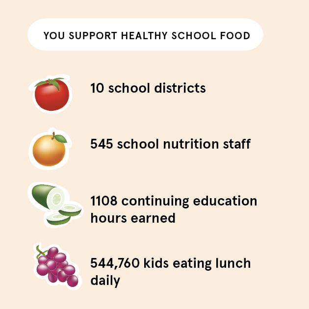You support healthy school food